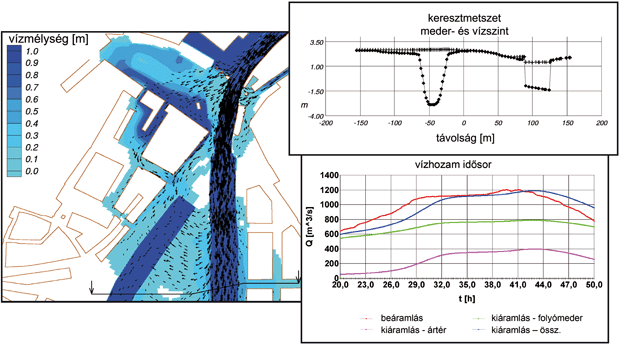 Hydro_As-2D Diagramme